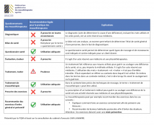 Recommandations aux massothérapeutes en lien avec la pratique illégale de la médecine